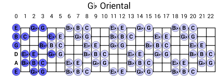 Gb Oriental