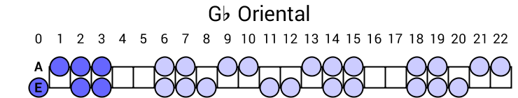 Gb Oriental
