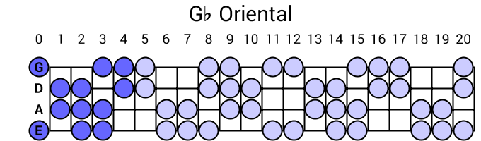 Gb Oriental