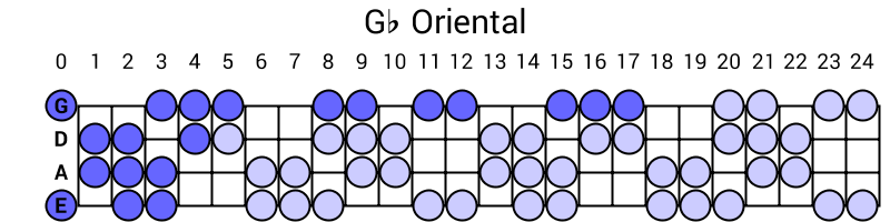 Gb Oriental