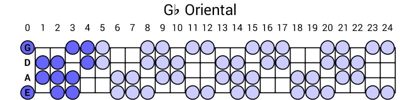 Gb Oriental