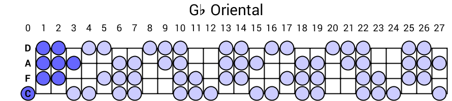 Gb Oriental
