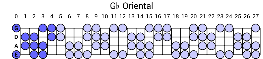 Gb Oriental