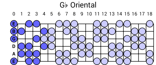 Gb Oriental