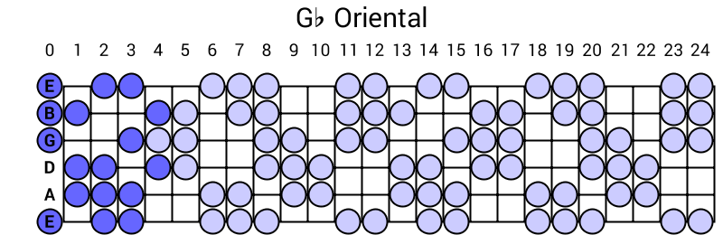 Gb Oriental