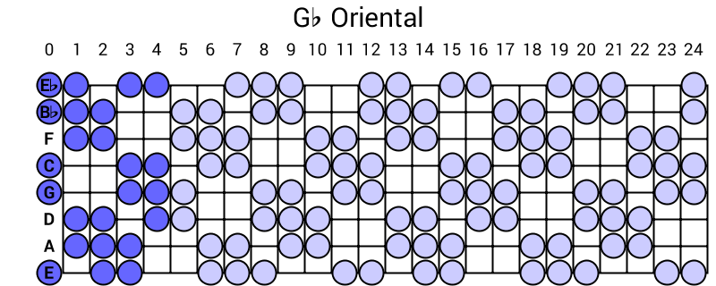 Gb Oriental