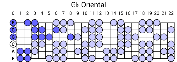 Gb Oriental