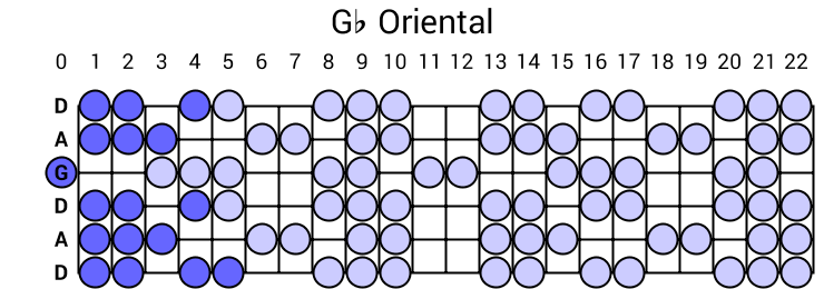 Gb Oriental