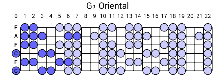 Gb Oriental