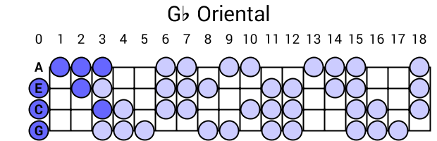 Gb Oriental