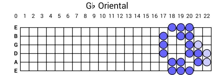Gb Oriental
