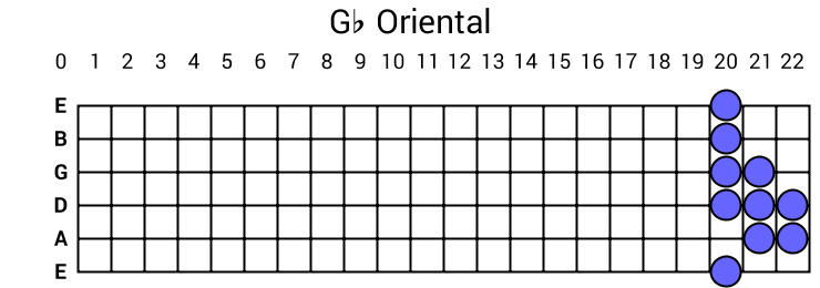 Gb Oriental