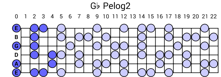 Gb Pelog2