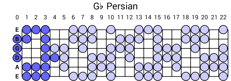 Gb Persian