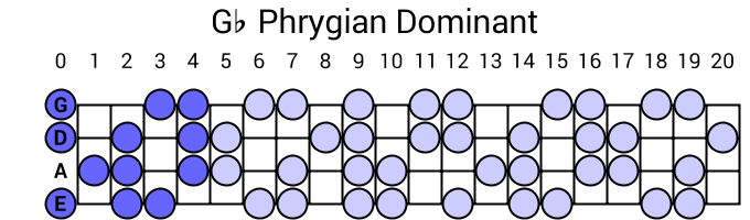 Gb Phrygian Dominant