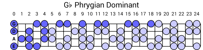 Gb Phrygian Dominant