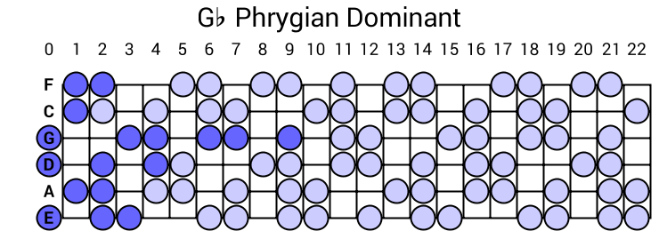 Gb Phrygian Dominant