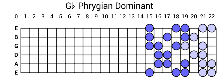 Gb Phrygian Dominant