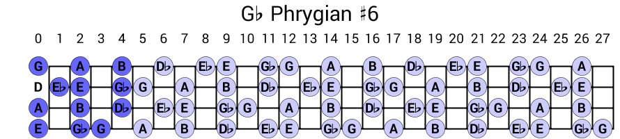 Gb Phrygian #6