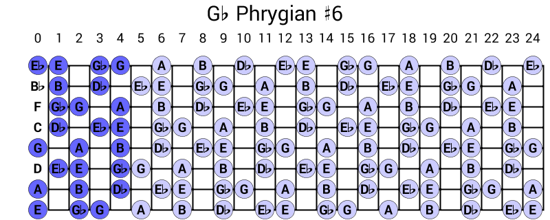 Gb Phrygian #6