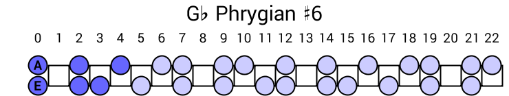 Gb Phrygian #6