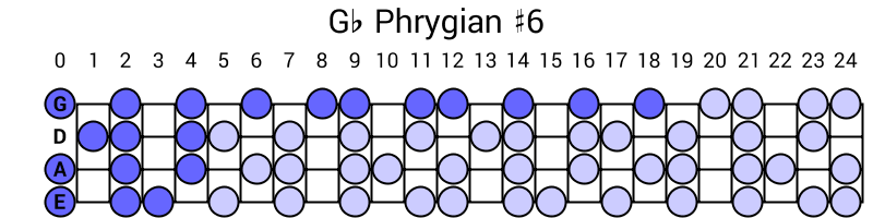 Gb Phrygian #6