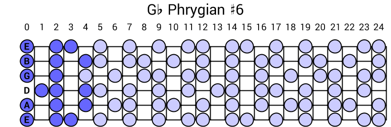Gb Phrygian #6
