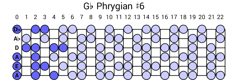 Gb Phrygian #6
