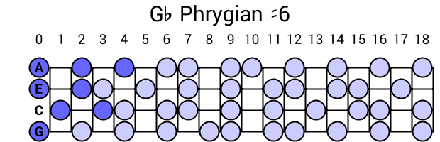 Gb Phrygian #6