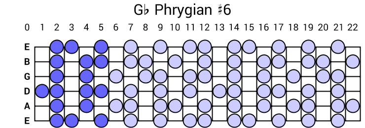 Gb Phrygian #6