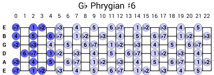 Gb Phrygian #6