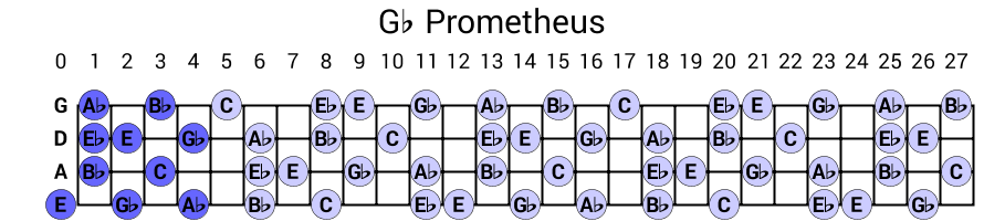 Gb Prometheus