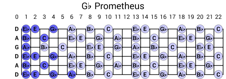Gb Prometheus