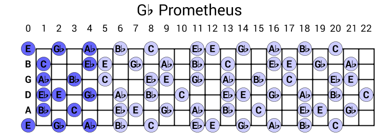 Gb Prometheus