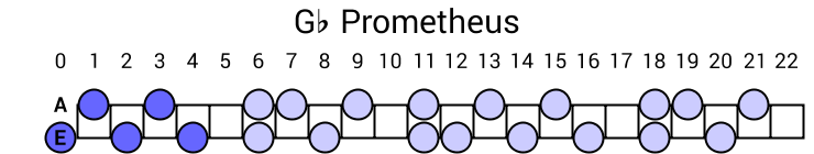 Gb Prometheus