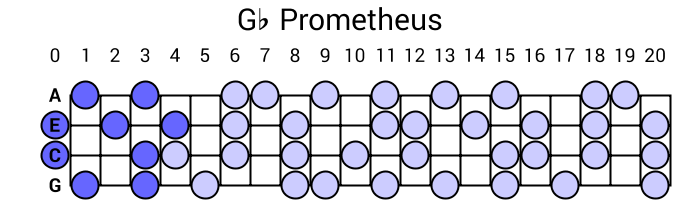 Gb Prometheus