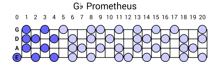 Gb Prometheus