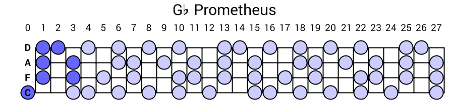 Gb Prometheus