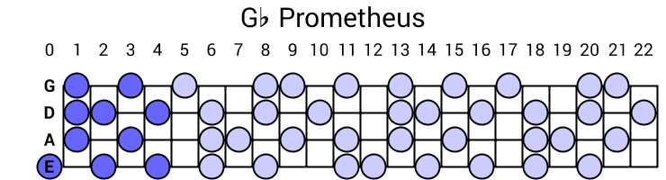 Gb Prometheus