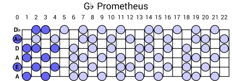 Gb Prometheus