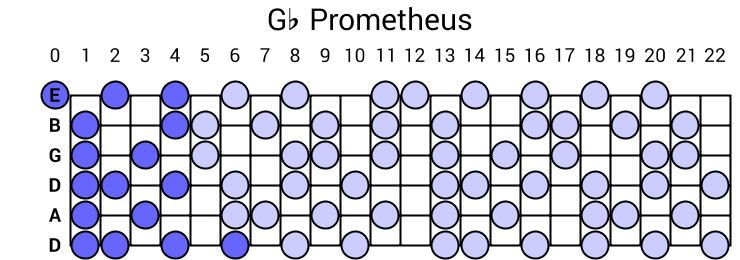 Gb Prometheus