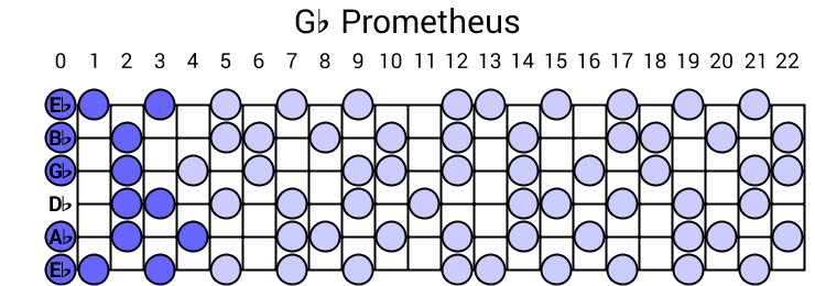 Gb Prometheus