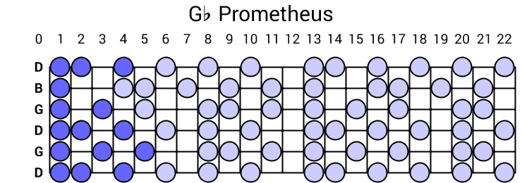 Gb Prometheus