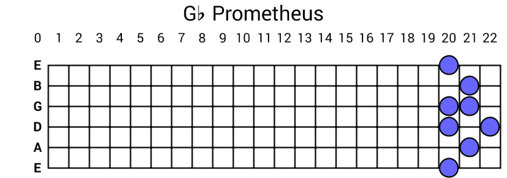 Gb Prometheus