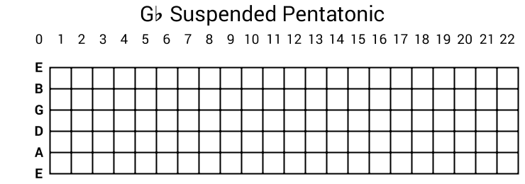 Gb Suspended Pentatonic