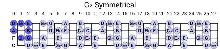 Gb Symmetrical