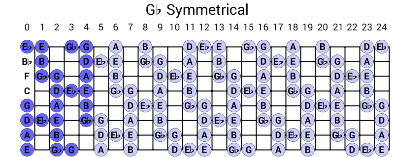 Gb Symmetrical