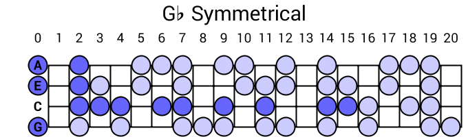 Gb Symmetrical