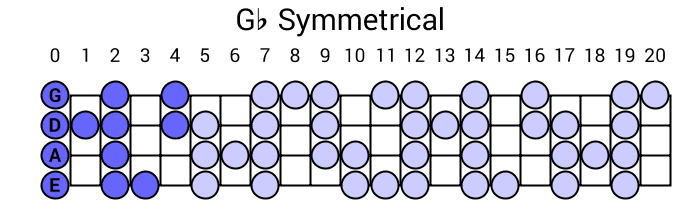 Gb Symmetrical