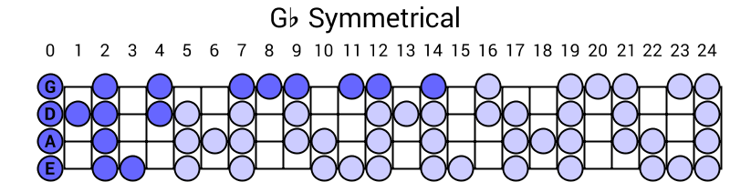 Gb Symmetrical